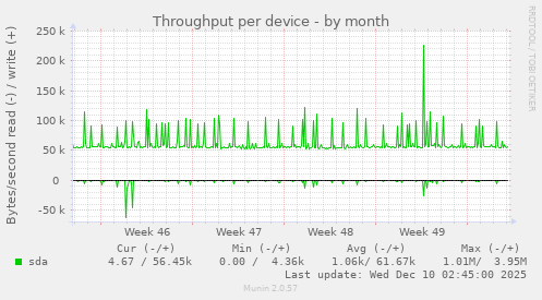 Throughput per device