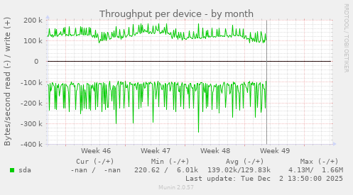 Throughput per device