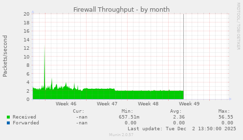 Firewall Throughput