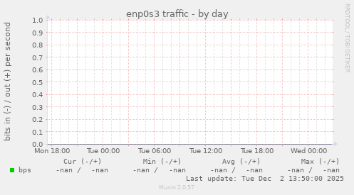 enp0s3 traffic