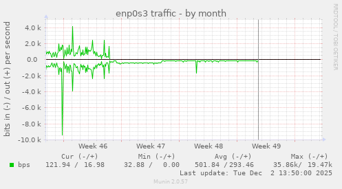 enp0s3 traffic