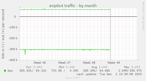 enp0s4 traffic