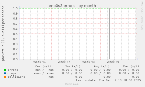 enp0s3 errors