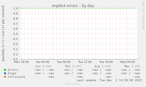 enp0s4 errors