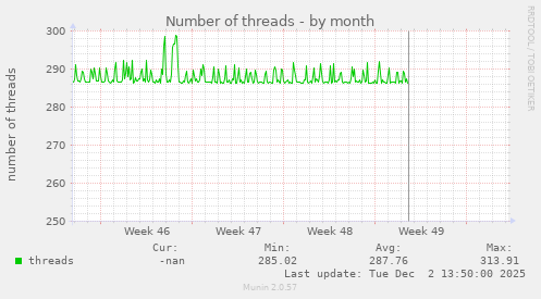 Number of threads