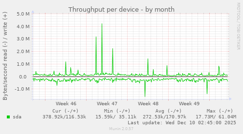 Throughput per device