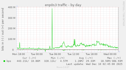 enp0s3 traffic