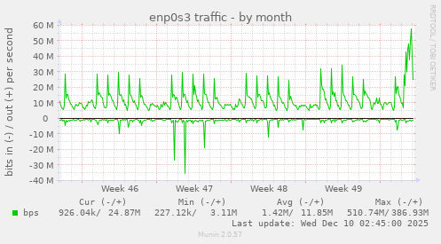 enp0s3 traffic