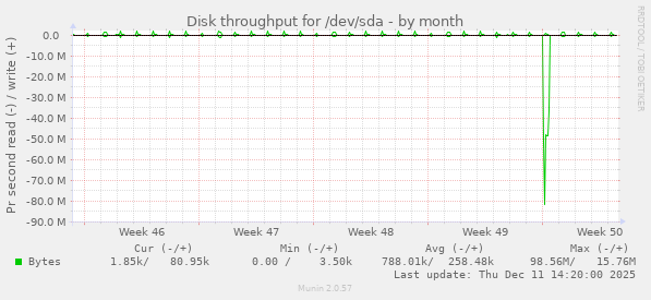 Disk throughput for /dev/sda