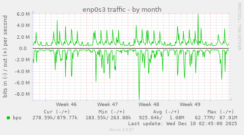enp0s3 traffic