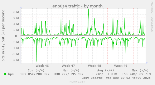 enp0s4 traffic