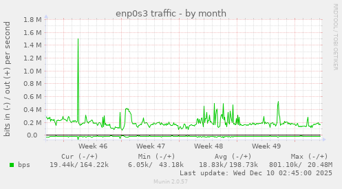 enp0s3 traffic