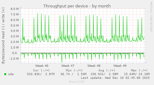 Throughput per device