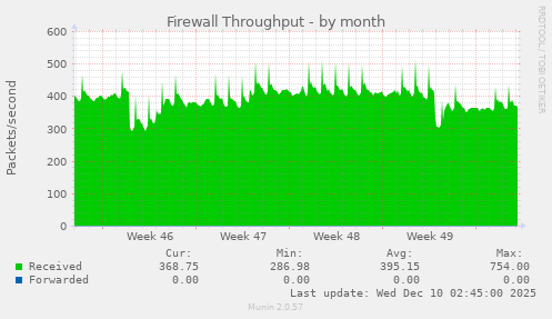 Firewall Throughput