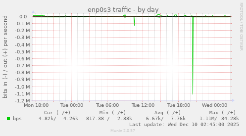 enp0s3 traffic