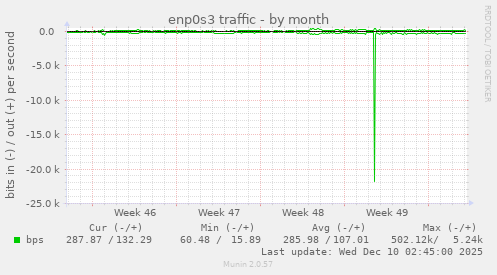 enp0s3 traffic