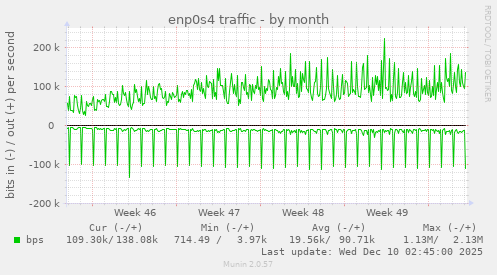 enp0s4 traffic