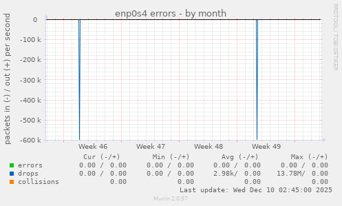 enp0s4 errors