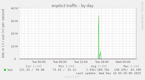 enp0s3 traffic