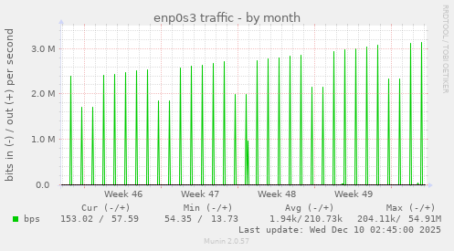 enp0s3 traffic