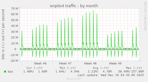 enp0s4 traffic