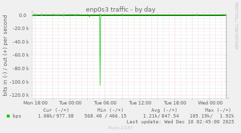 enp0s3 traffic