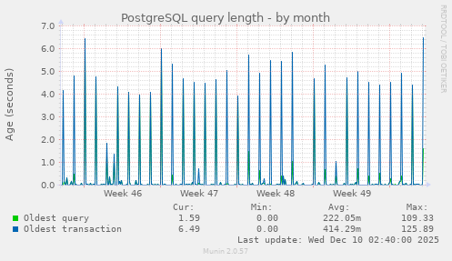 PostgreSQL query length