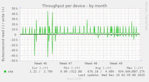 Throughput per device