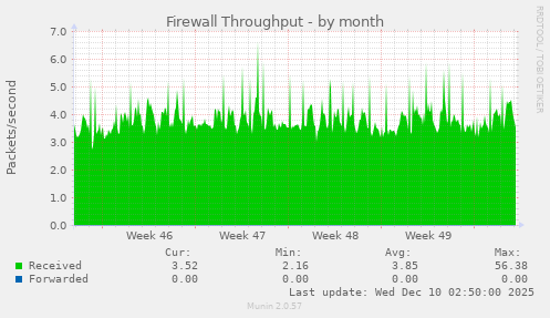 Firewall Throughput