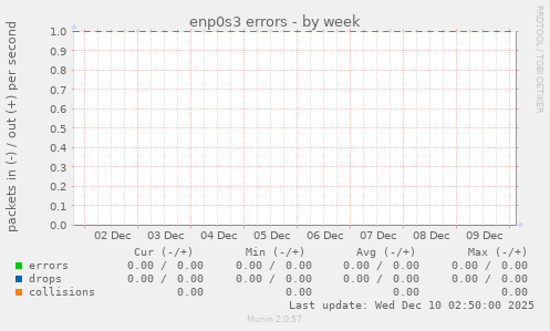 enp0s3 errors