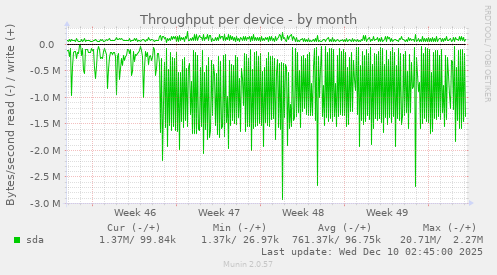Throughput per device