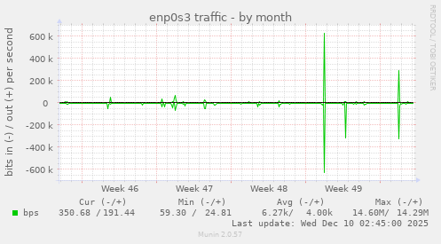 enp0s3 traffic