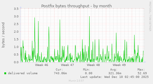 Postfix bytes throughput