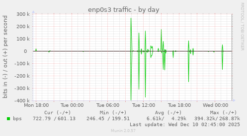 enp0s3 traffic