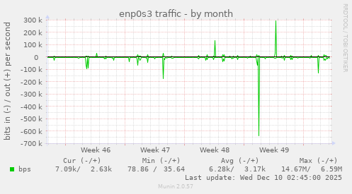 enp0s3 traffic