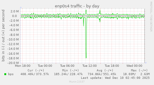 enp0s4 traffic