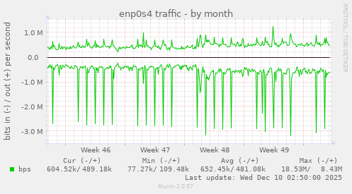 enp0s4 traffic