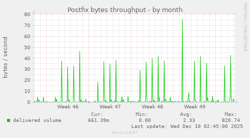 Postfix bytes throughput