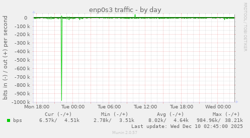 enp0s3 traffic