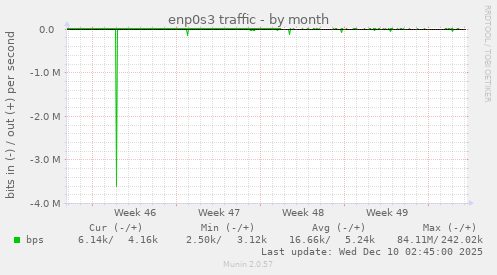 enp0s3 traffic
