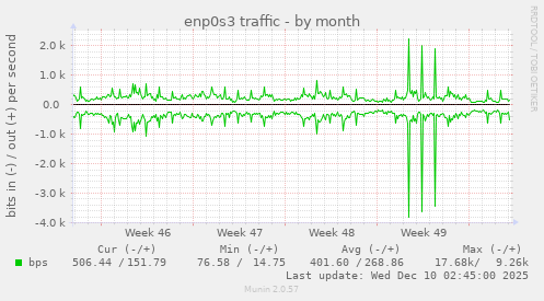 enp0s3 traffic