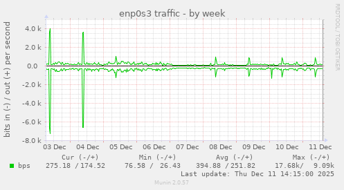 enp0s3 traffic
