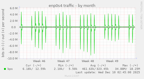 enp0s4 traffic