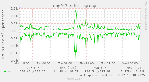 enp0s3 traffic