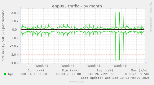 enp0s3 traffic