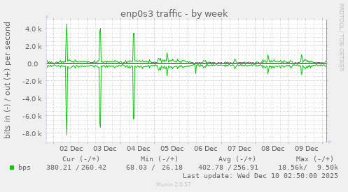 enp0s3 traffic