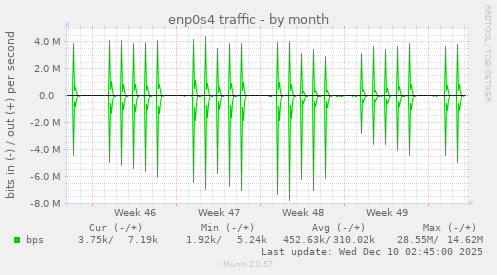 enp0s4 traffic