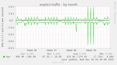 enp0s3 traffic