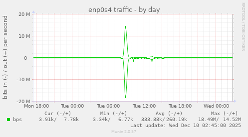 enp0s4 traffic