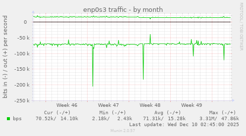 enp0s3 traffic
